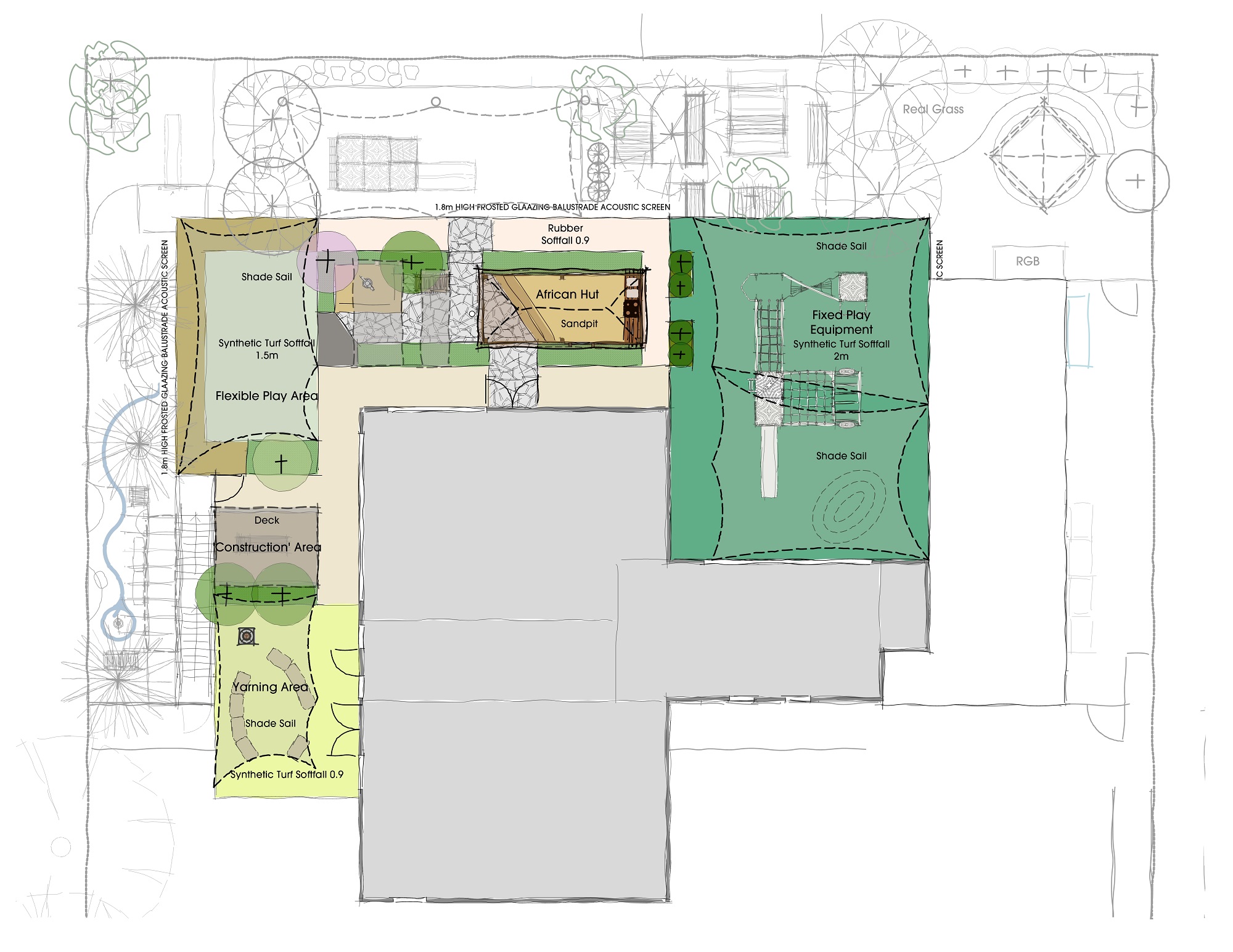 Botanical Traditions Multi-Storey Early Childhood Planting Design